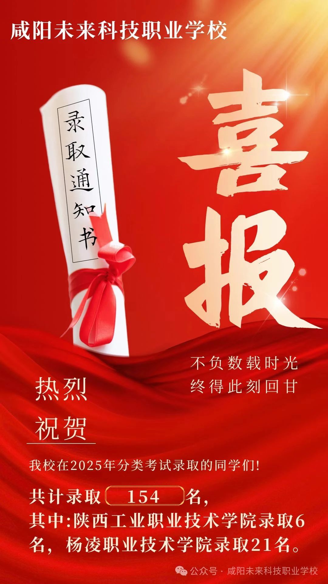 辛勤耕耘終得果，春風得意馬蹄疾——咸陽未來科技職業學校2025年分類高考錄取喜報